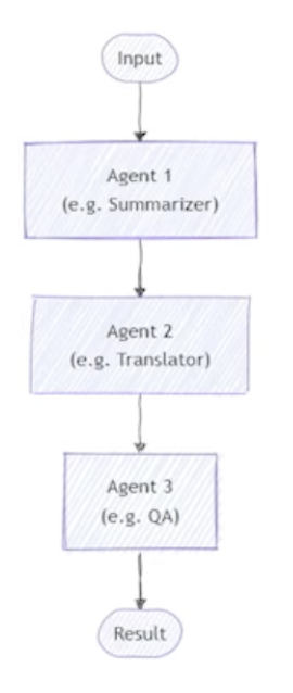 Alt Image Text