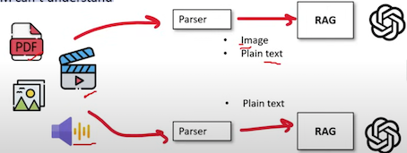 Alt Image Text