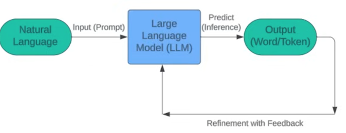 Alt Image Text