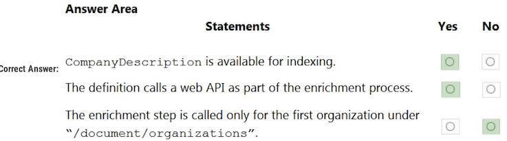 Alt Image Text