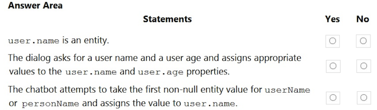 Alt Image Text