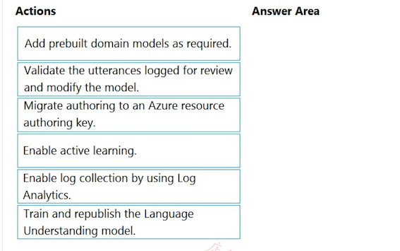 Alt Image Text