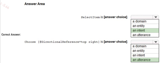 Alt Image Text