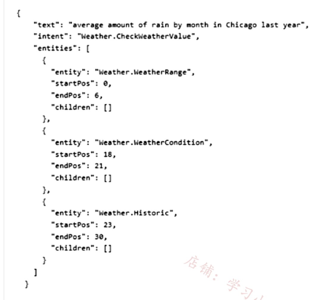 Alt Image Text