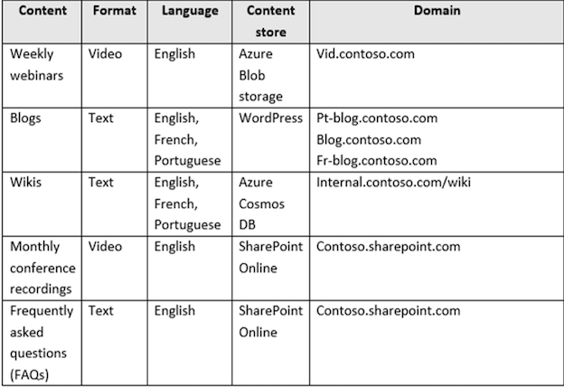 Alt Image Text