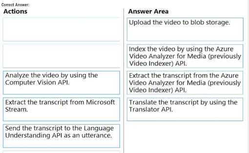 Alt Image Text