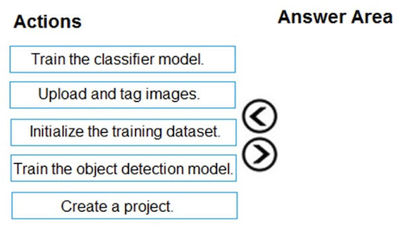 Alt Image Text