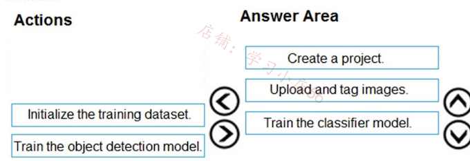 Alt Image Text