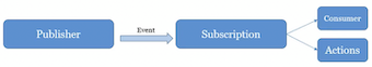 Alt Image Text