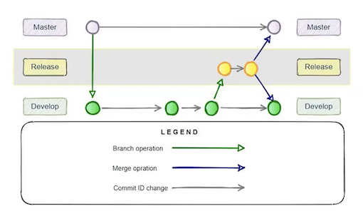Alt Image Text
