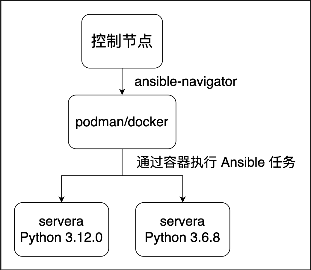 Alt Image Text