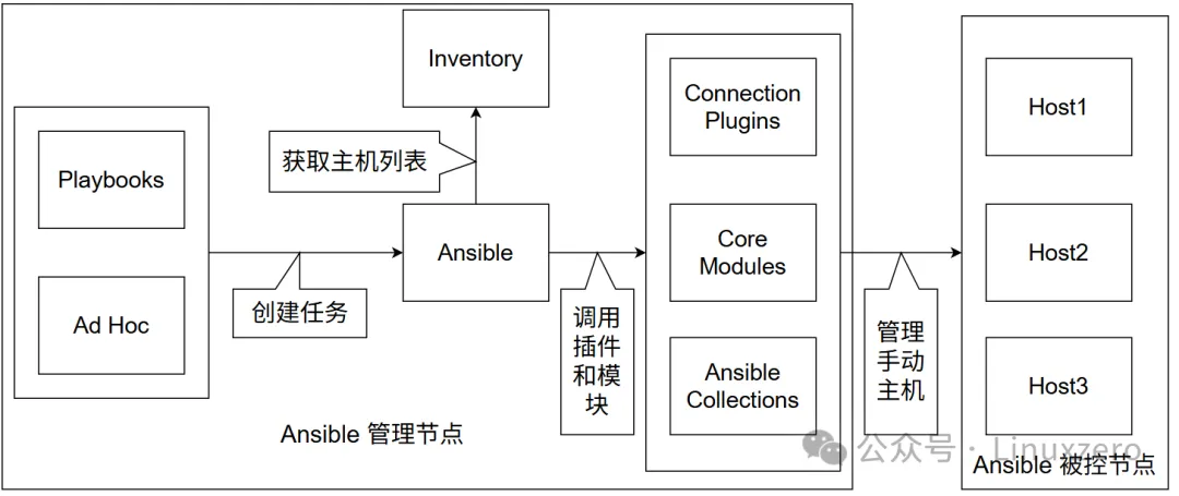 Alt Image Text